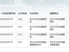 广东省“守合同重信用”企业